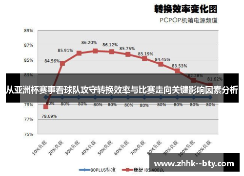 从亚洲杯赛事看球队攻守转换效率与比赛走向关键影响因素分析