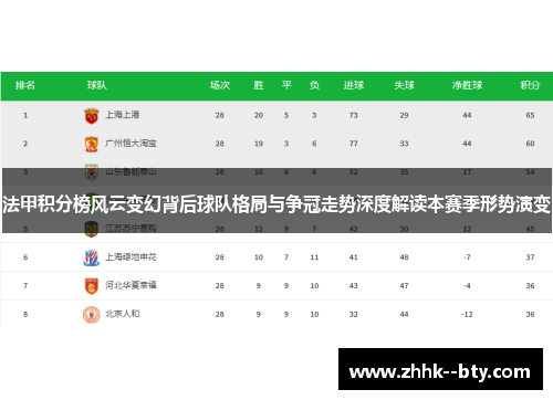 法甲积分榜风云变幻背后球队格局与争冠走势深度解读本赛季形势演变 法甲积分榜风云变幻背后球队格局与争冠走势深度解读本赛季形势演变