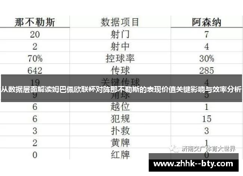 从数据层面解读姆巴佩欧联杯对阵那不勒斯的表现价值关键影响与效率分析 从数据层面解读姆巴佩欧联杯对阵那不勒斯的表现价值关键影响与效率分析